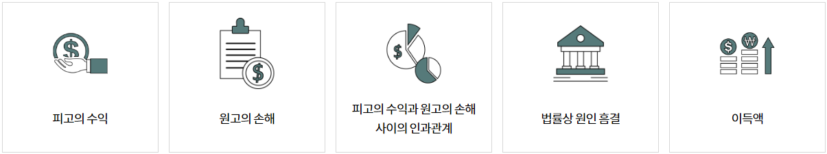 부당이득.png